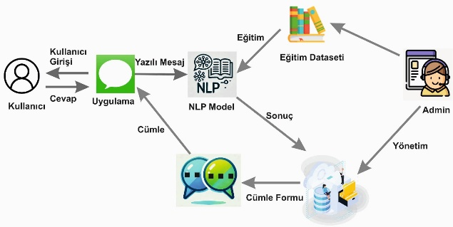University AI assistant workflow